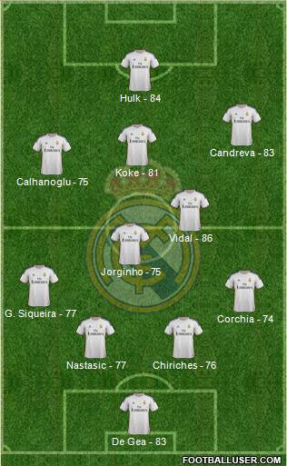 Real Madrid C.F. Formation 2014