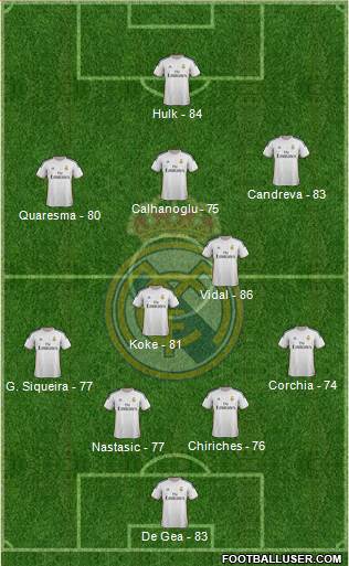 Real Madrid C.F. Formation 2014