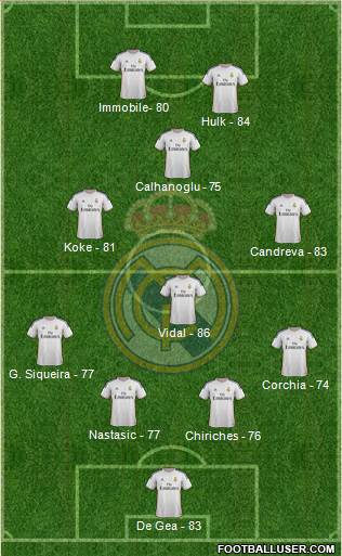 Real Madrid C.F. Formation 2014