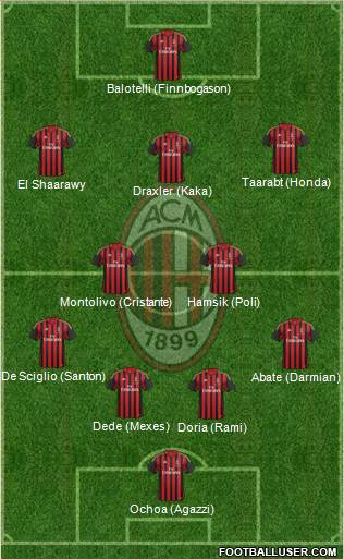 A.C. Milan Formation 2014
