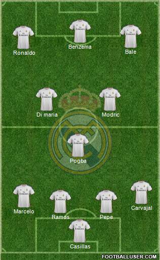 Real Madrid C.F. Formation 2014