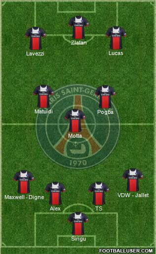 Paris Saint-Germain Formation 2014