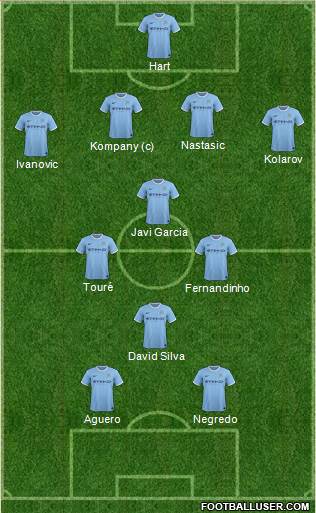 Manchester City Formation 2014