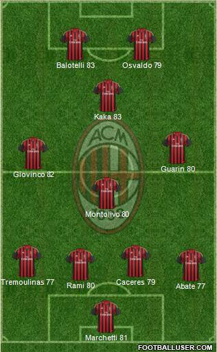 A.C. Milan Formation 2014