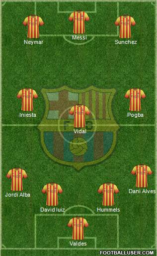 F.C. Barcelona Formation 2014