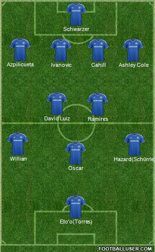 Chelsea Formation 2014
