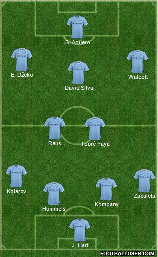 Manchester City Formation 2014