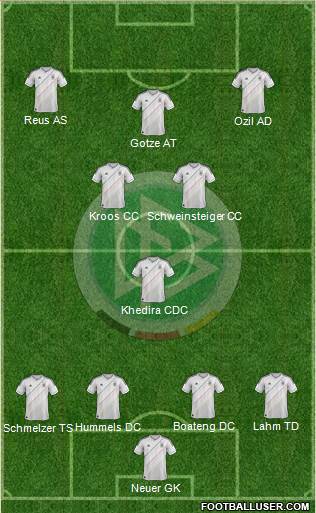 Germany Formation 2014