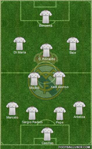 Real Madrid C.F. Formation 2014