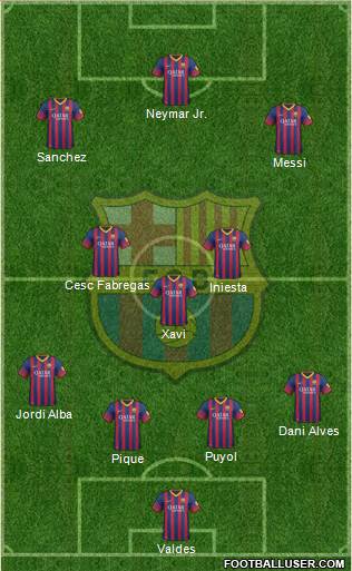 F.C. Barcelona Formation 2014
