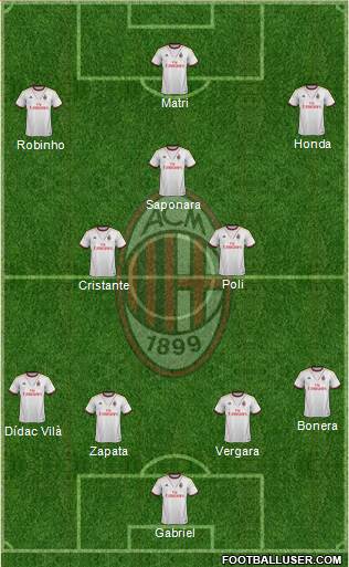 A.C. Milan Formation 2014