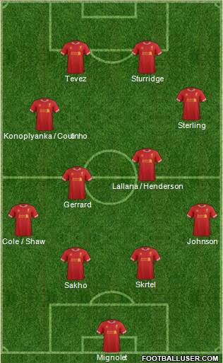 Liverpool Formation 2014