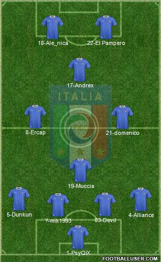 Italy Formation 2014