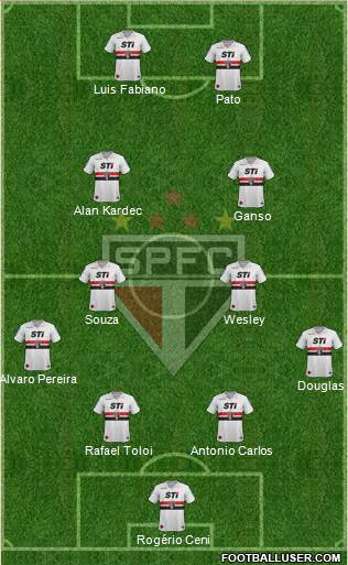 São Paulo FC Formation 2014