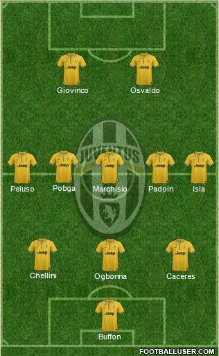 Juventus Formation 2014