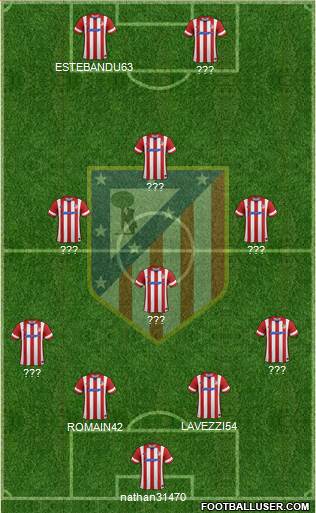 C. Atlético Madrid S.A.D. Formation 2014
