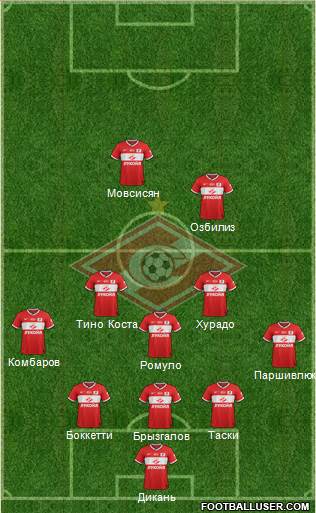 Spartak Moscow Formation 2014