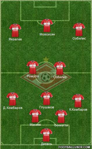 Spartak Moscow Formation 2014