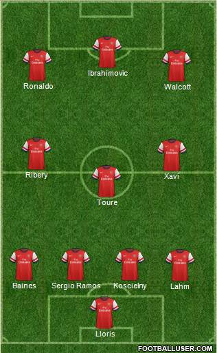 Arsenal Formation 2014