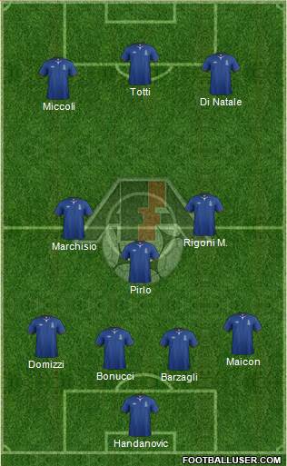 Azerbaijan Formation 2014