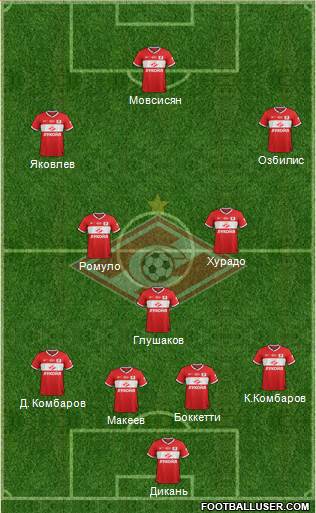 Spartak Moscow Formation 2014