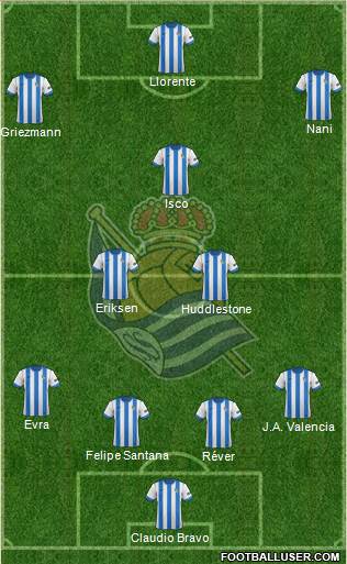 Real Sociedad S.A.D. Formation 2014