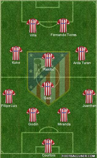 C. Atlético Madrid S.A.D. Formation 2014