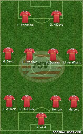 PSV Formation 2014
