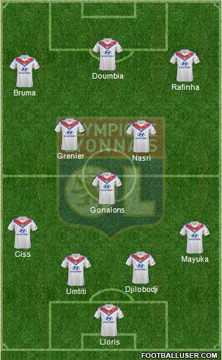 Olympique Lyonnais Formation 2014