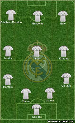 Real Madrid C.F. Formation 2014