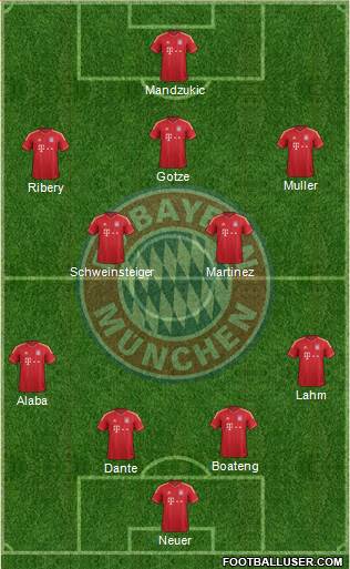 FC Bayern München Formation 2014