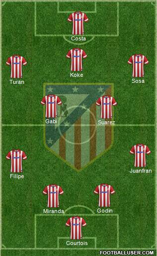 C. Atlético Madrid S.A.D. Formation 2014
