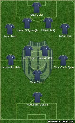 Keçiören Belediyespor Formation 2014