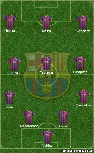 F.C. Barcelona Formation 2014