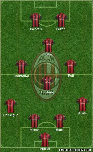 A.C. Milan Formation 2014