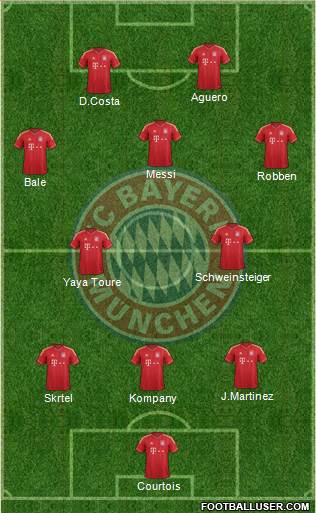 FC Bayern München Formation 2014