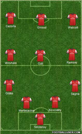 Arsenal Formation 2014