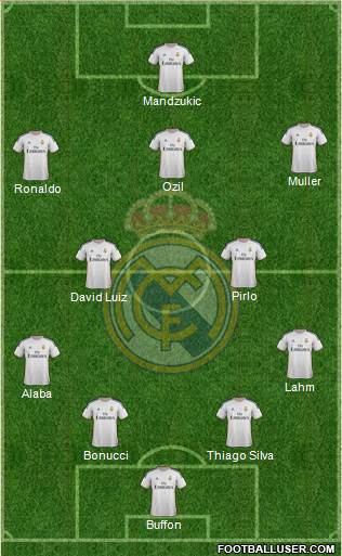 Real Madrid C.F. Formation 2014