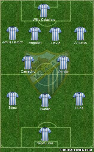 Málaga C.F., S.A.D. Formation 2014