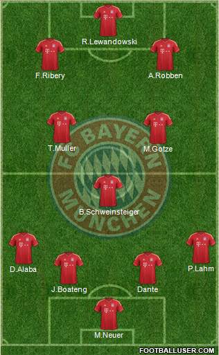 FC Bayern München Formation 2014