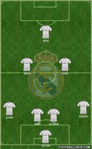 Real Madrid C.F. Formation 2014