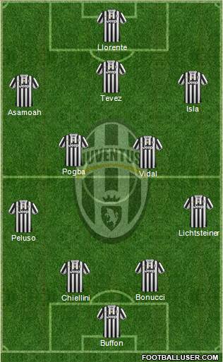 Juventus Formation 2014