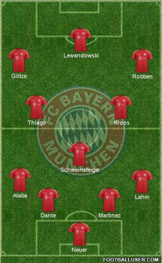 FC Bayern München Formation 2014