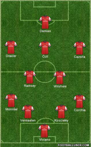Arsenal Formation 2014