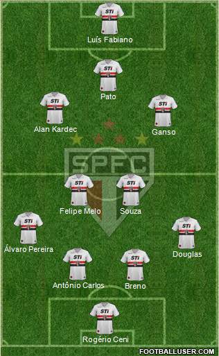 São Paulo FC Formation 2014