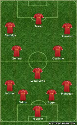 Liverpool Formation 2014