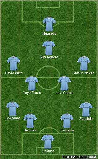 Manchester City Formation 2014