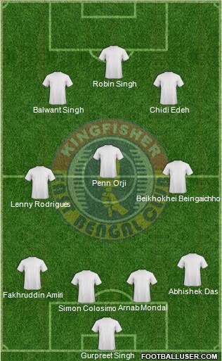 East Bengal Club Formation 2014