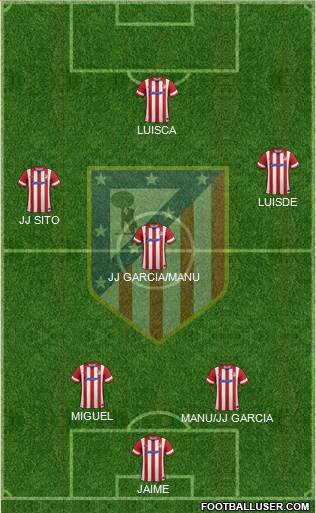 C. Atlético Madrid S.A.D. Formation 2014