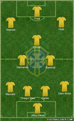 Brazil Formation 2014